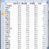 Thumbnail of related posts 146