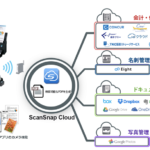 Scansnap cloud